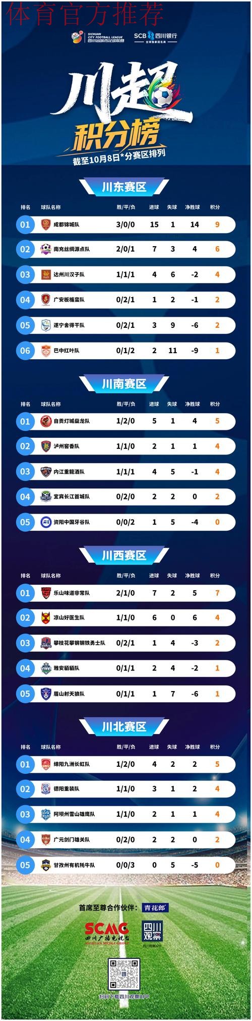 女五联赛｜四川主场连胜排名升至第三 陕西15连胜夺冠几无悬念